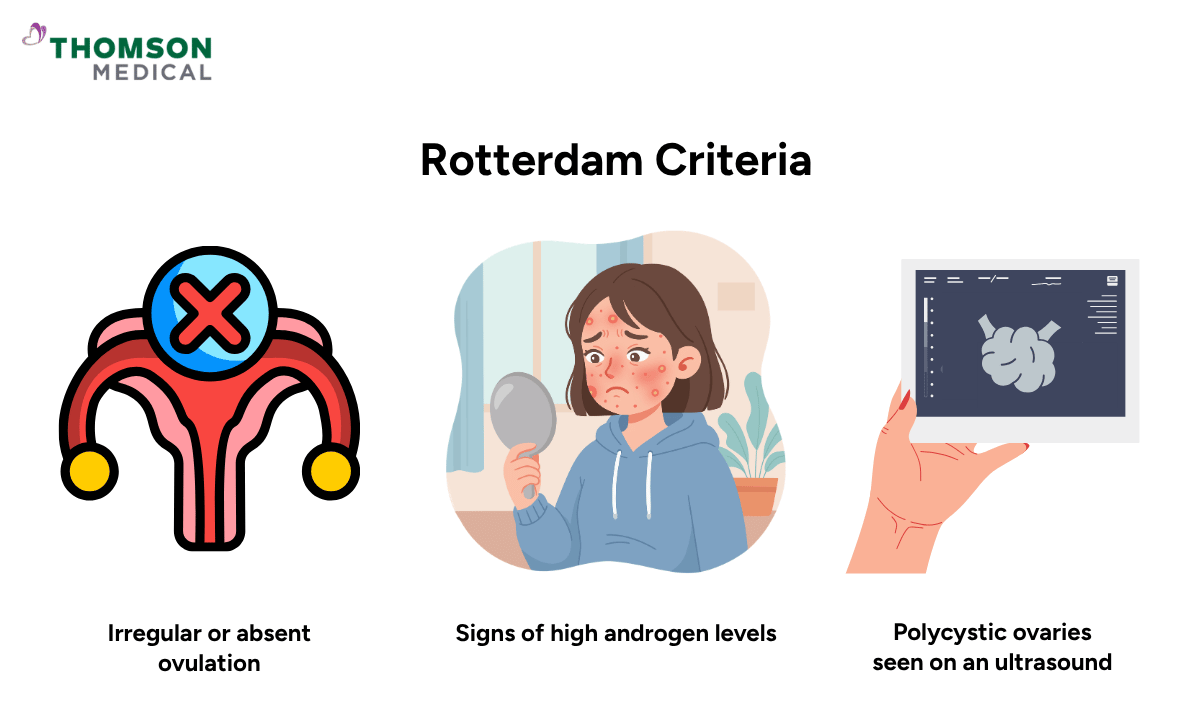 illustration of rotterdam criteria