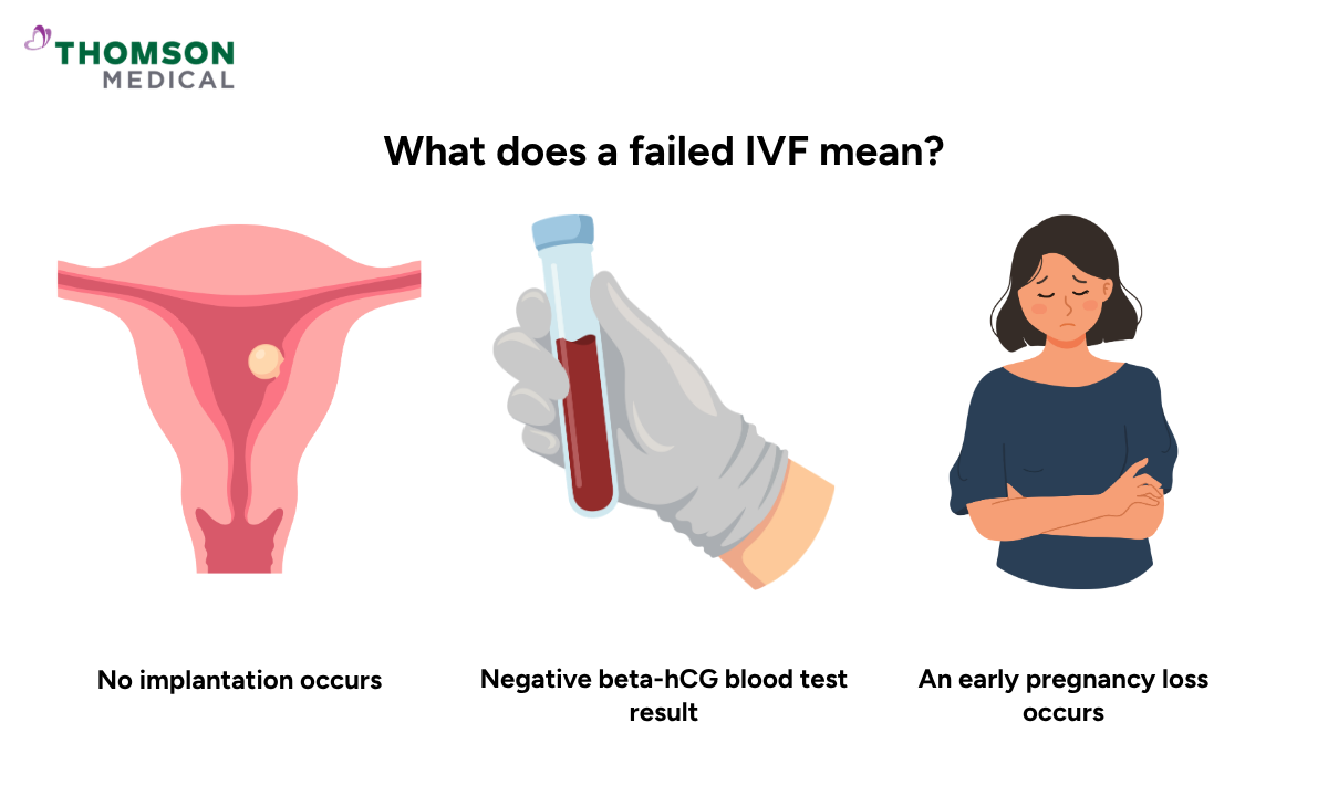 Illustration of what does a failed IVF mean