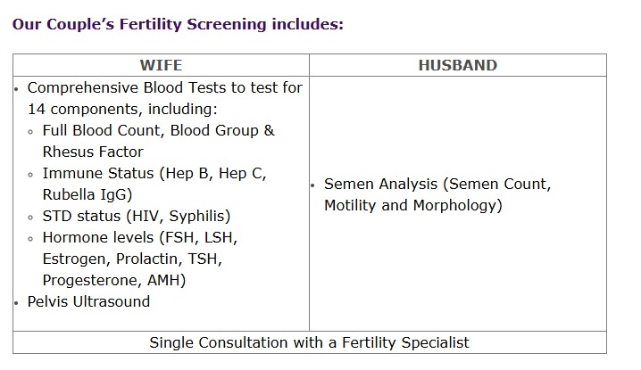 Couple fertility screening services
