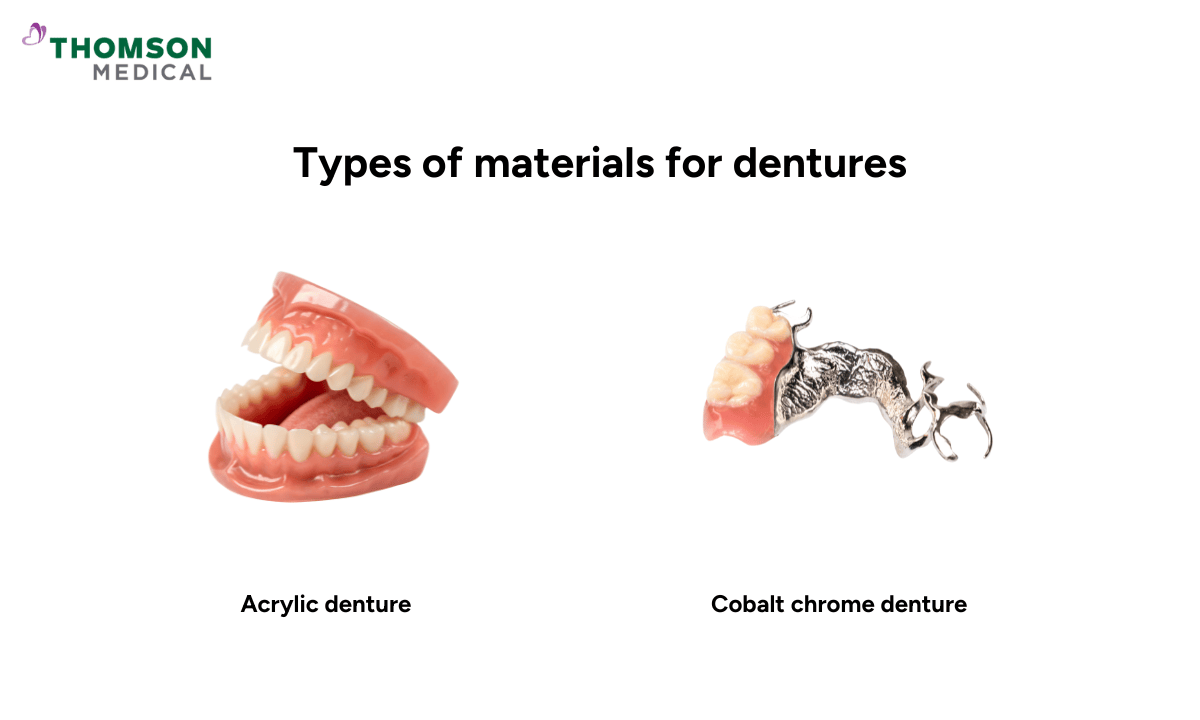 Types of materials for dentures