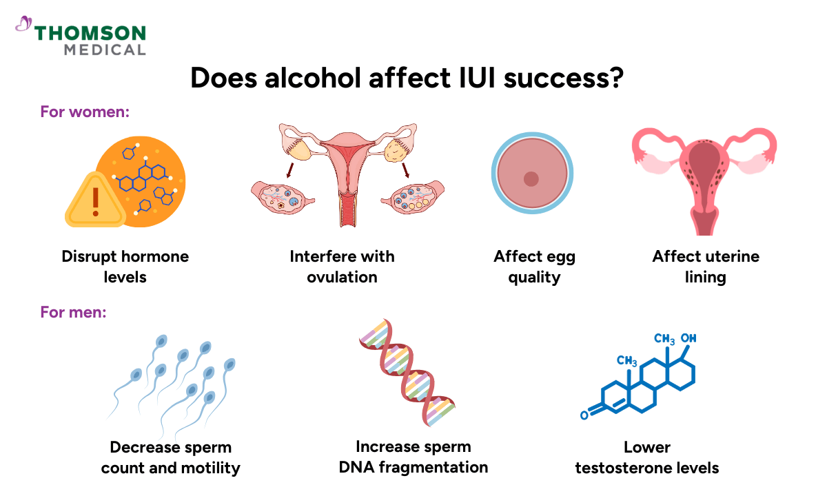 Alcohol affect IUI success for women and men