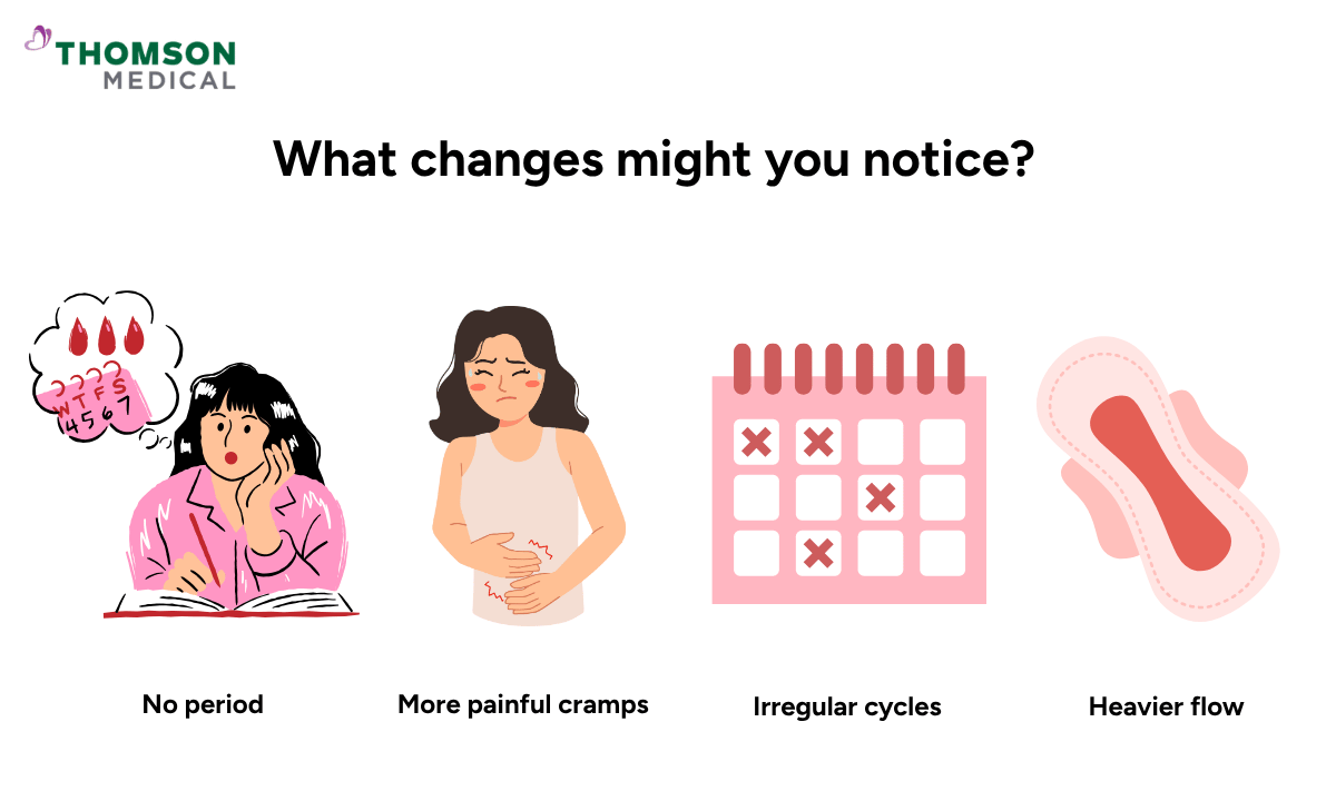 illustration of what changes might you notice