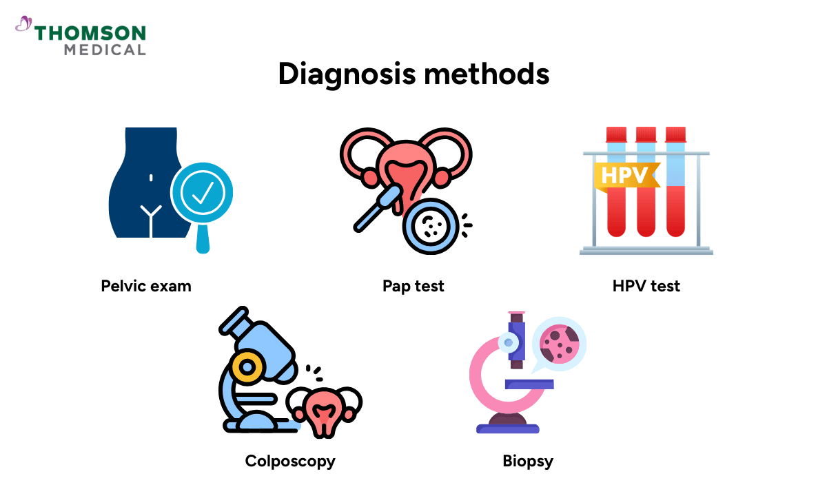 diagnosis-methods-for-cervical-cancer-and-cervical-ectropion