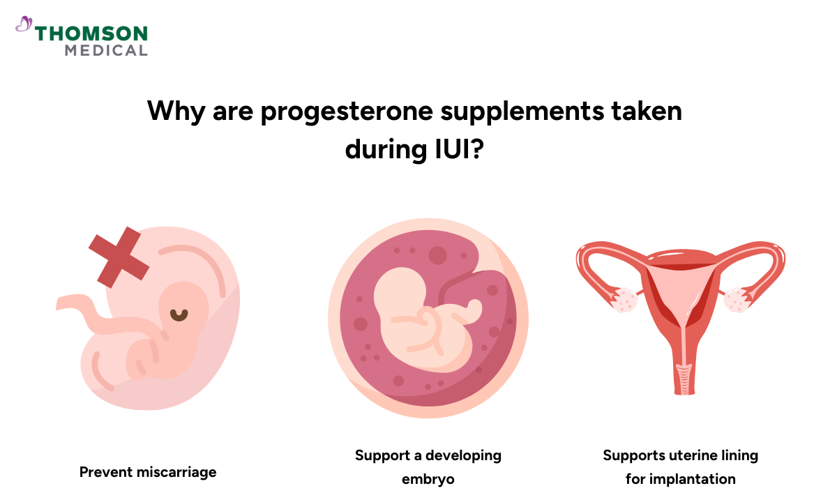 why are progesterone supplements taken during IUI