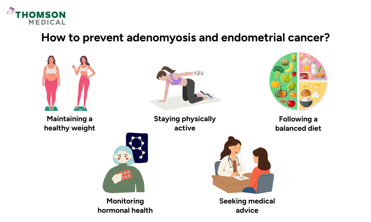illustration on how to prevent adenomyosis vs endometrial cancer