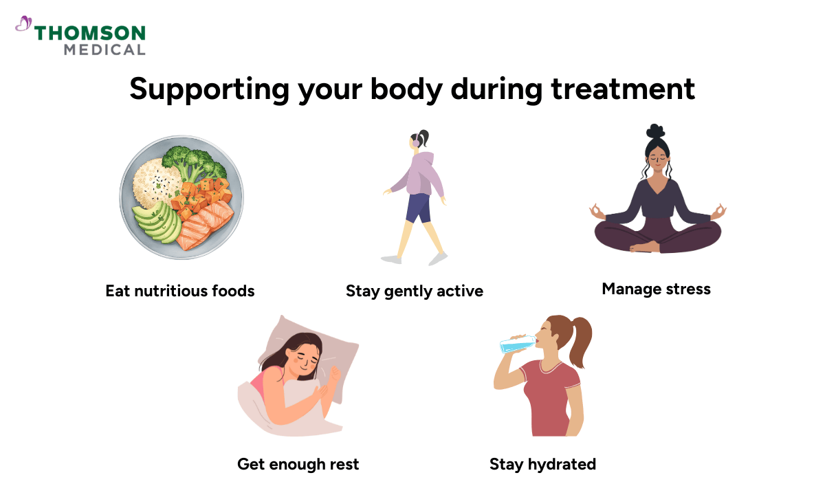 blog-image_cancer_supporting-your-body-during-treatment.png