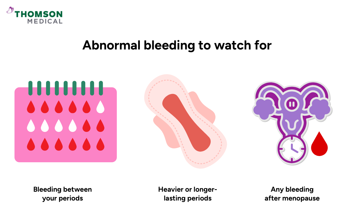 Illustration of abnormal bleeding to watch for