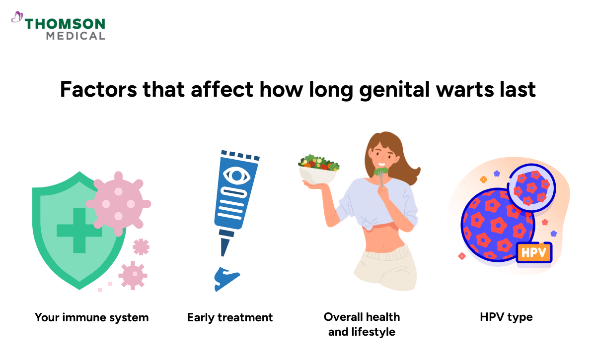 image of factors that affect how long genital warts last