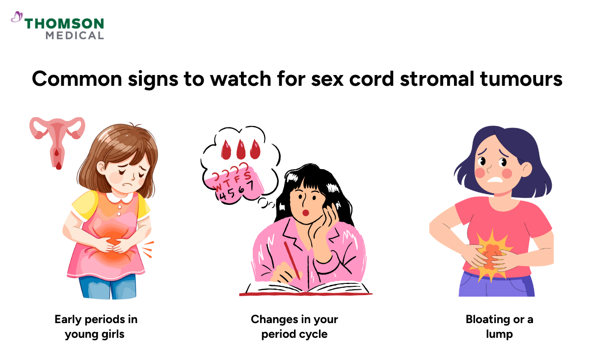 Illustration of the common signs to watch for sex cord stromal tumour