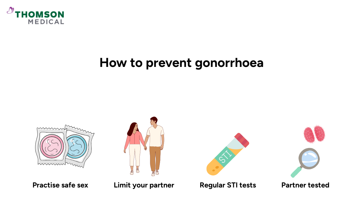 illustration on how to prevent gonorrhoea