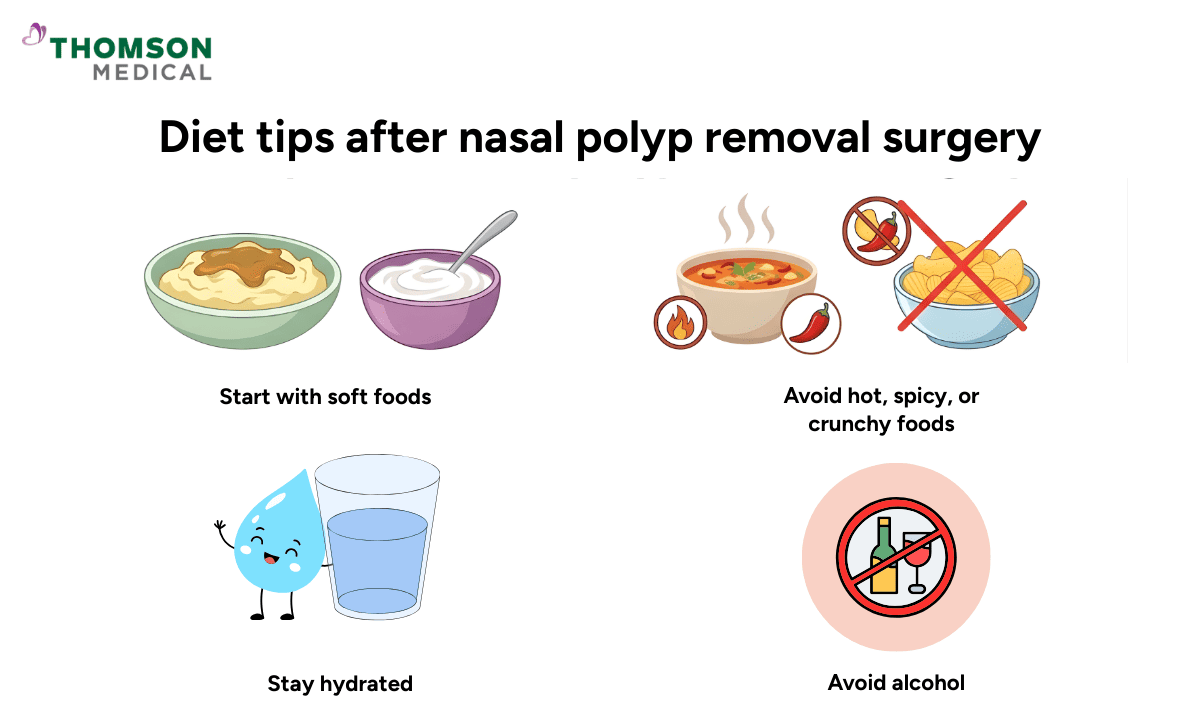 Infographic on diet tips after nasal polyp removal surgery, advising to start with soft foods, stay hydrated, avoid hot, spicy, or crunchy foods, and avoid alcohol.