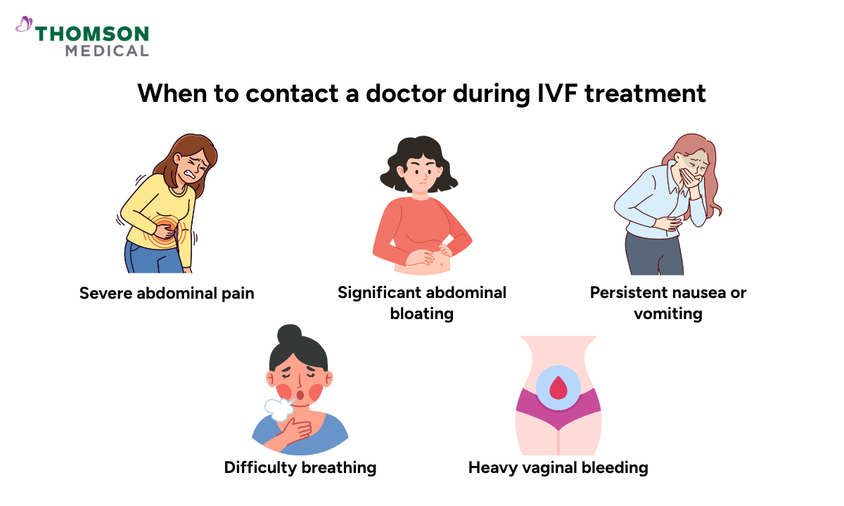 illustration of when to contact a doctor during IVF