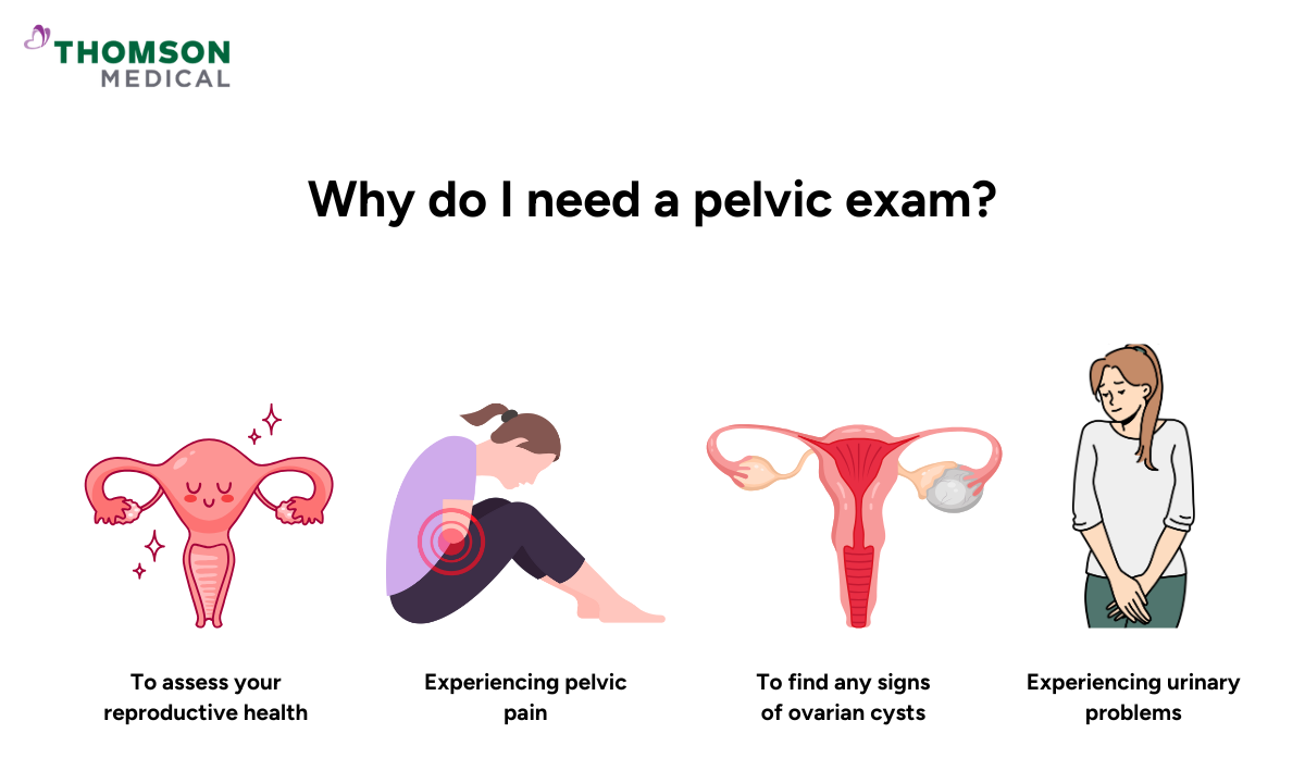image illustration of why you might need a pelvic exam