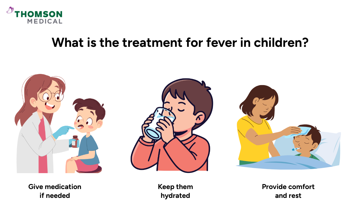 Illustration of the treatment for fever in children