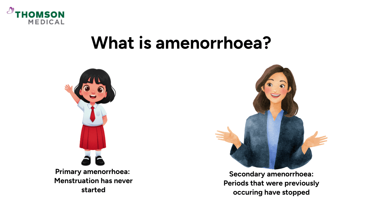 blog-image_obgyn_what-is-amenorrhoea.png