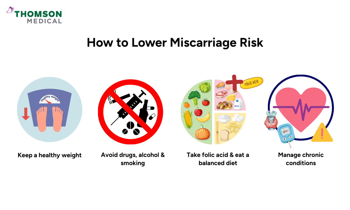 How to lower miscarriage risk