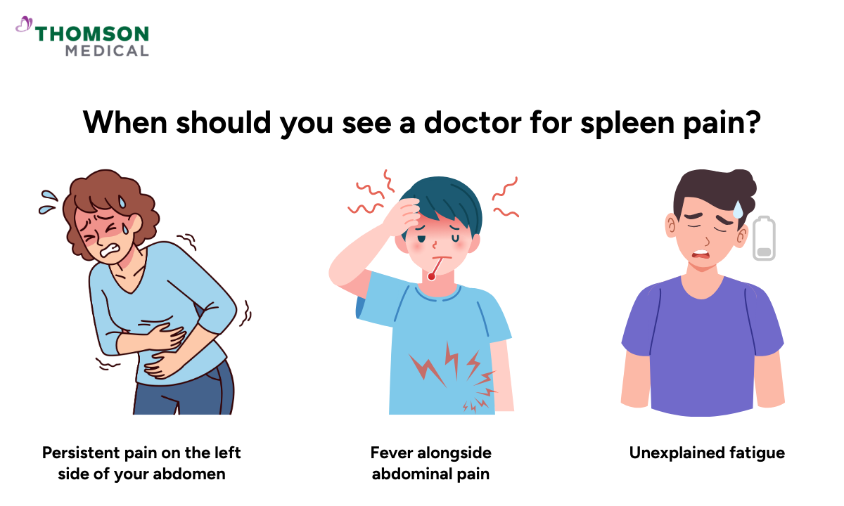 Illustration of when you should see a doctor for spleen pain
