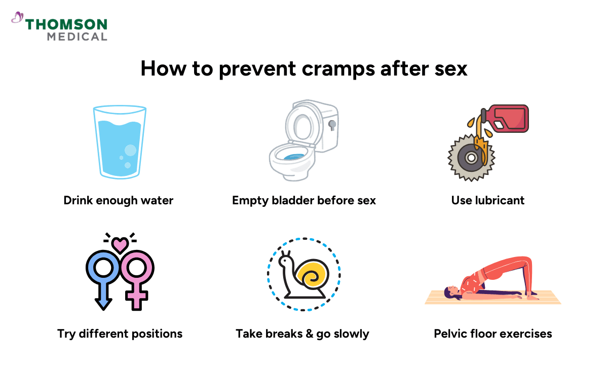 illustration about cramps after sex prevention
