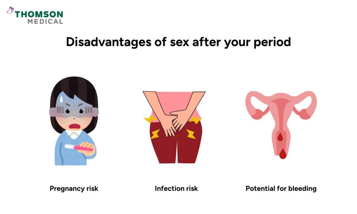 Disadvantages of sex after your period