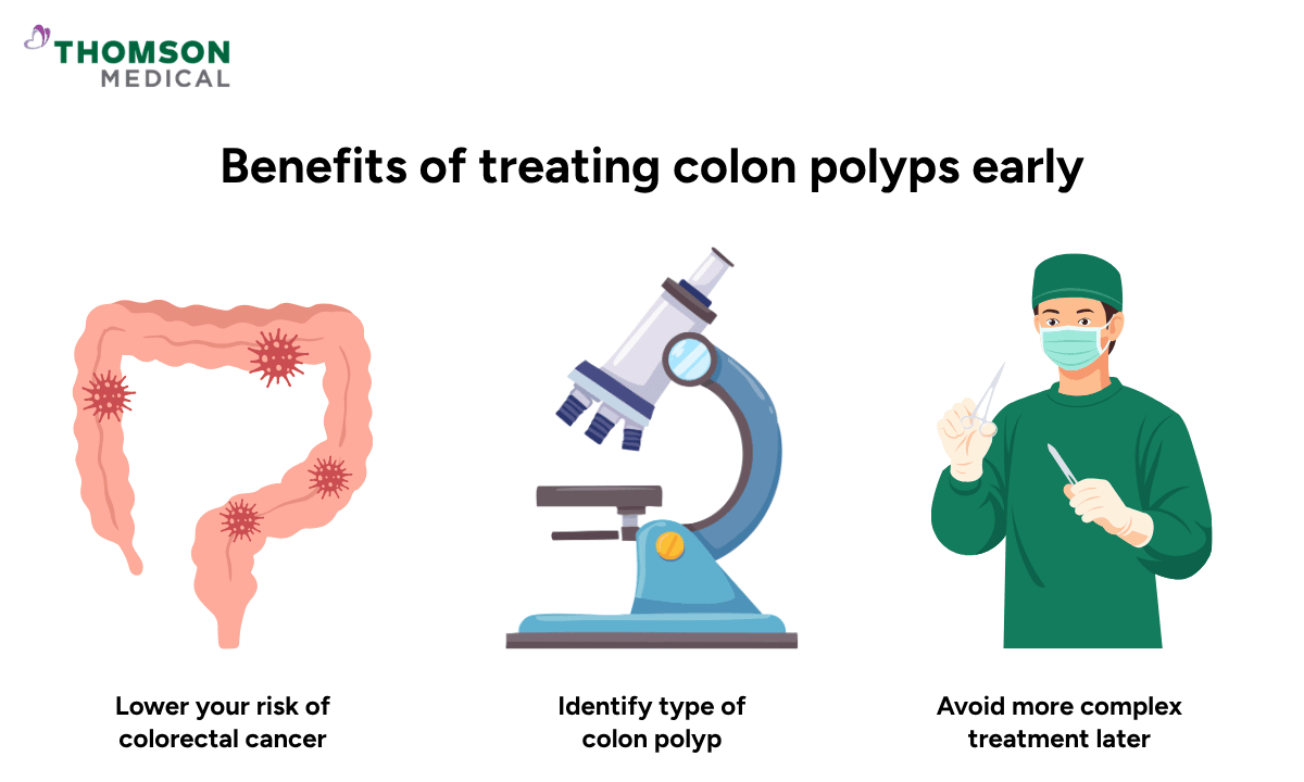 image of benefits of treating colon polyps early