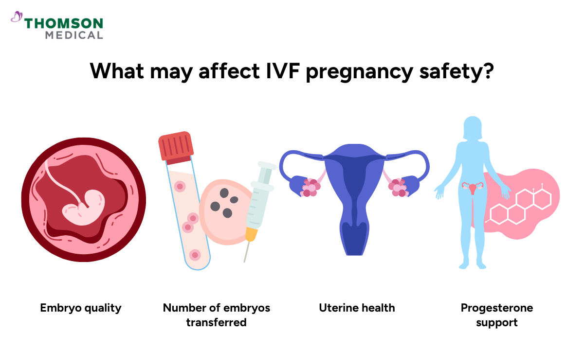 vector image of what can affect IVF pregnancy safety