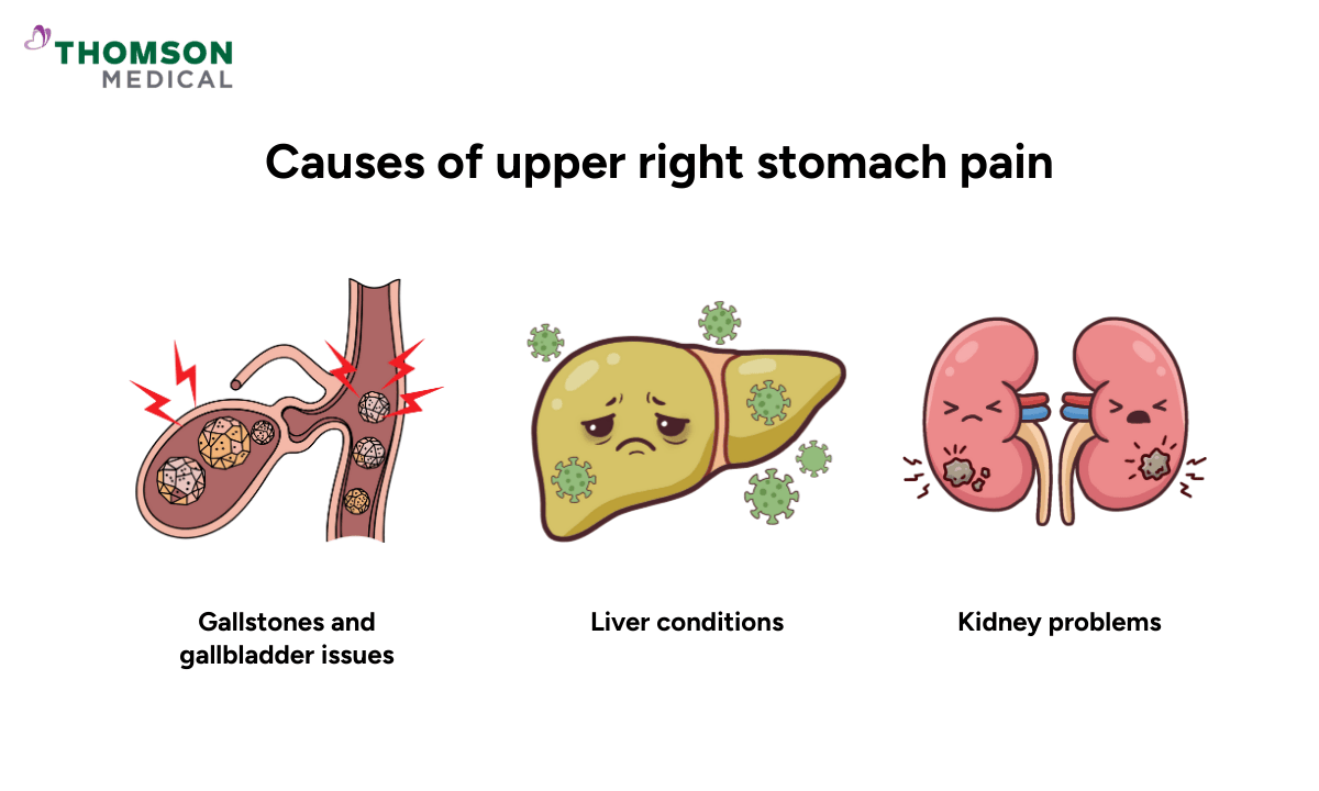 causes-of-upper-right-stomach-pain