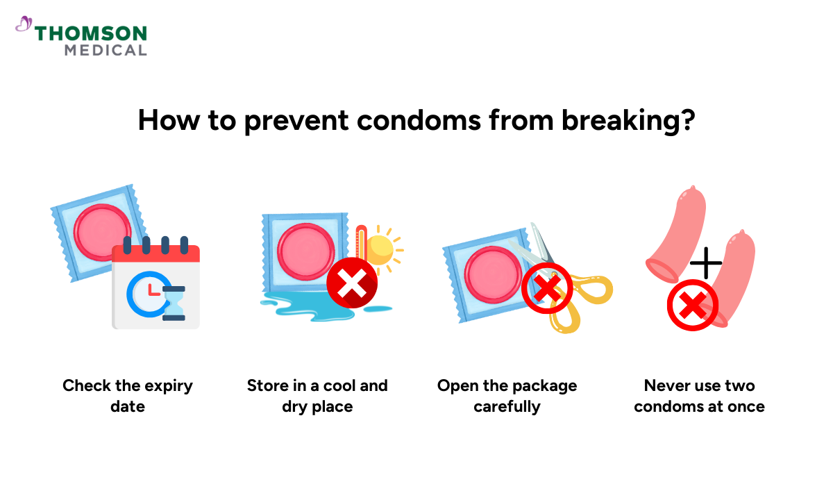 How to prevent condoms from breaking?