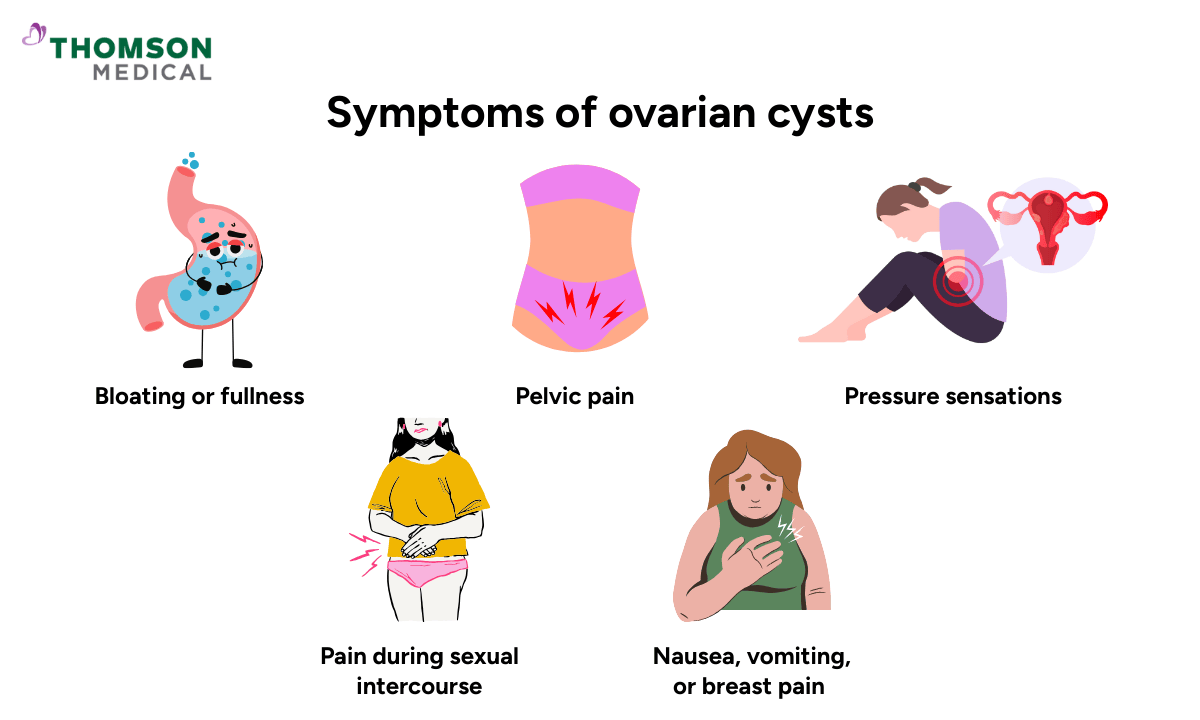 blog-image_obgyn_symptoms-of-ovarian-cysts.png