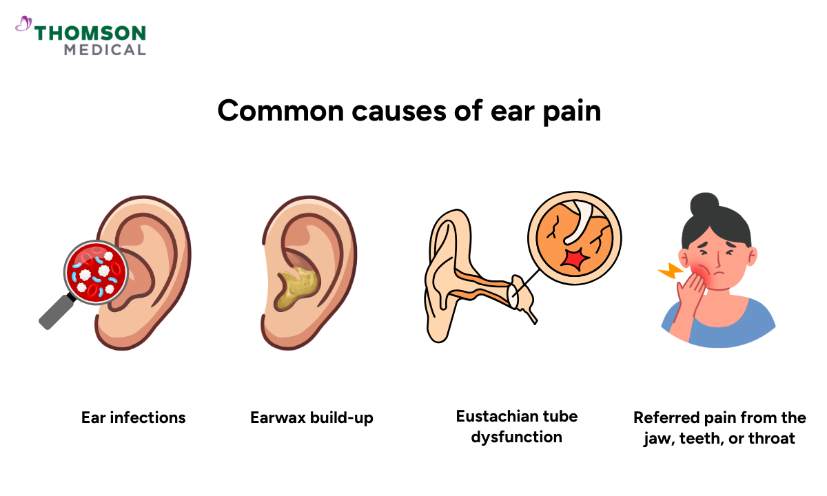 Infographic of common causes of ear pain