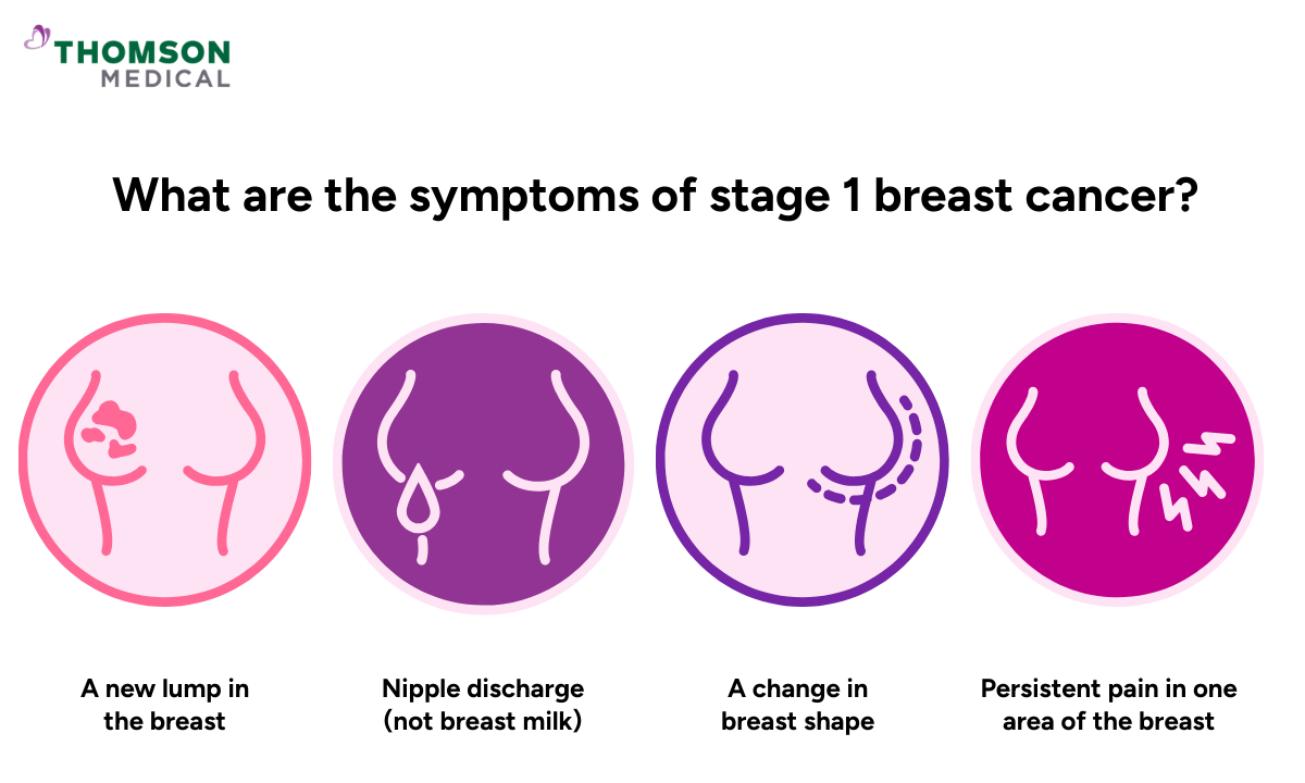 Illustration of the symptoms of stage 1 breast cancer