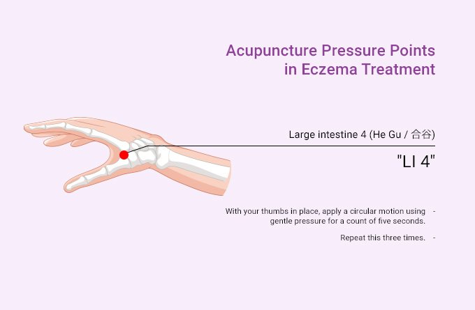 acupuncture-pressure-points-in-eczema-treatment-large-intestine-4-He-Gu.jpeg