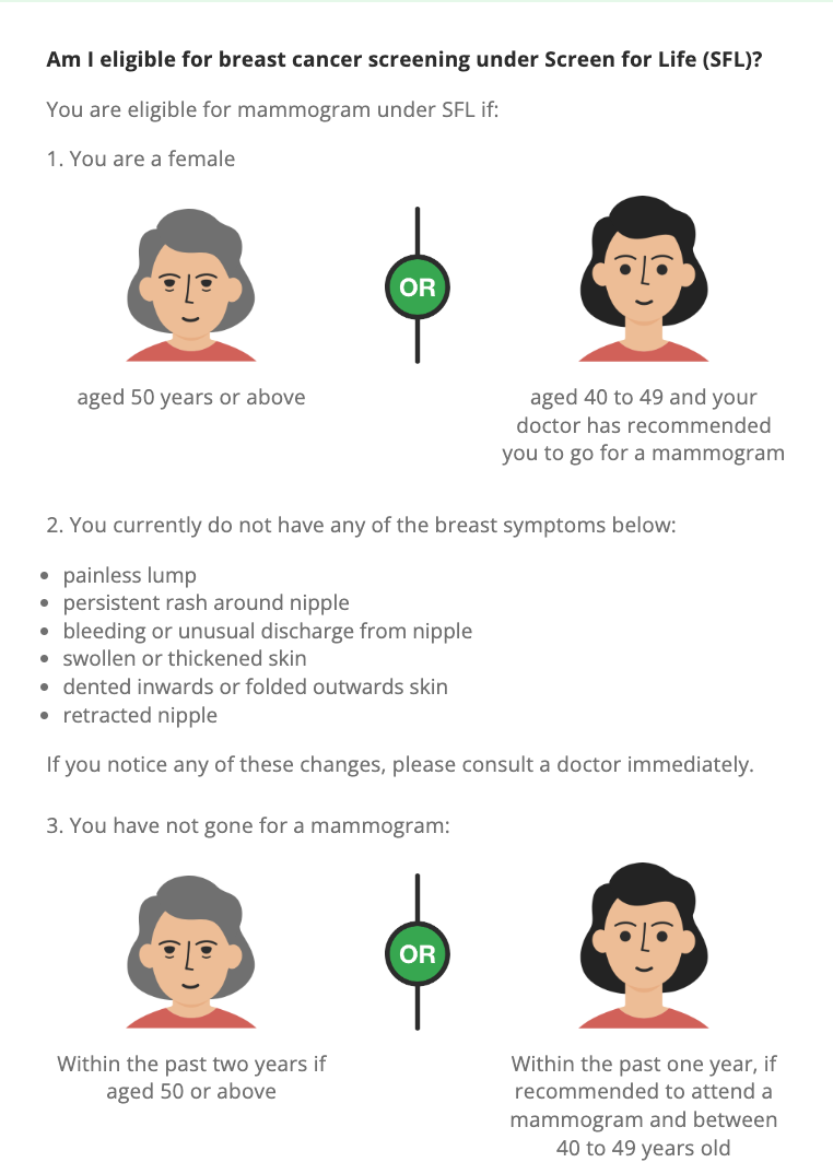 Screen for Life - Breast Screening Eligibility