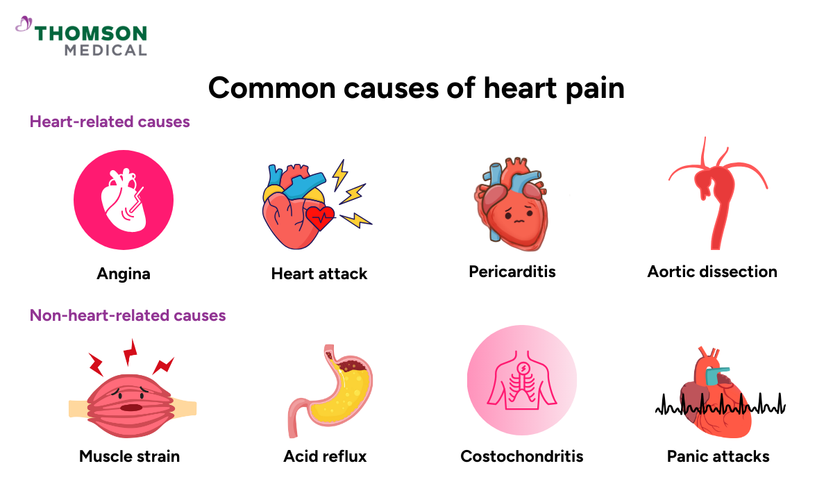 blog-image_ucc_common-causes-of-heart-pain.png