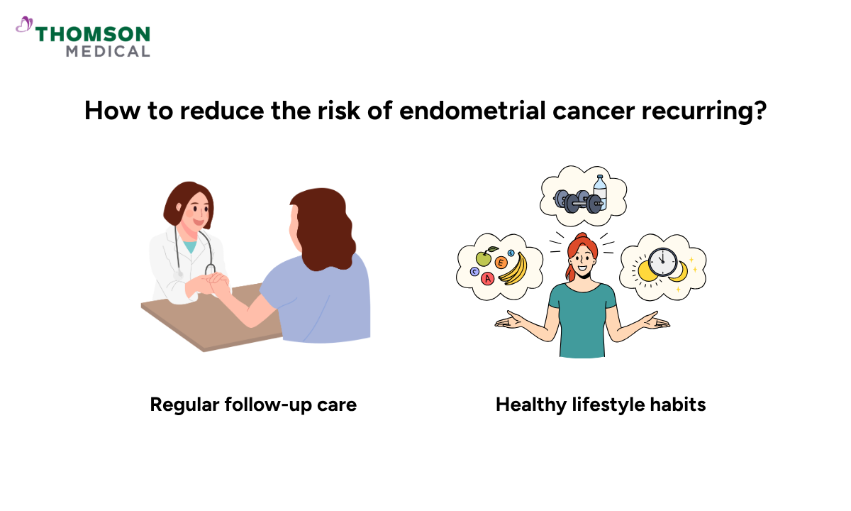 illustration of how reduce endometrial cancer recurring