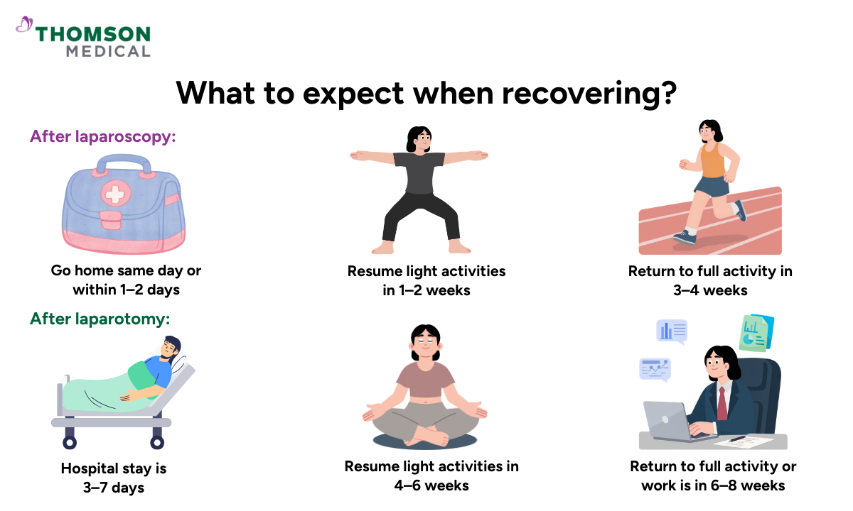 Illustration of what to expect when recovering