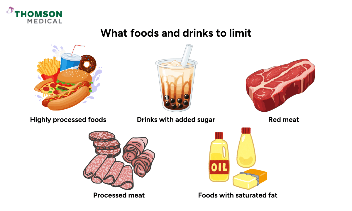 Illustration of what foods and drinks to limit