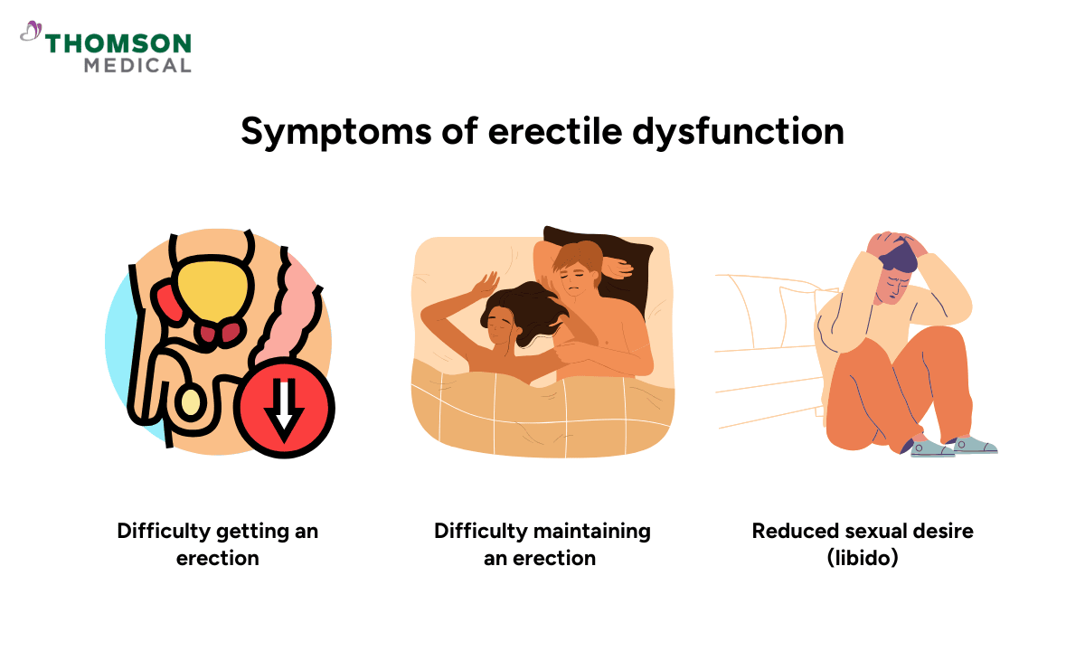 Symptoms of erectile dysfunction