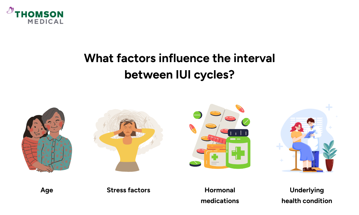 blog-image_obgyn_factors-influencing-interval-between-IUI-cycles.png
