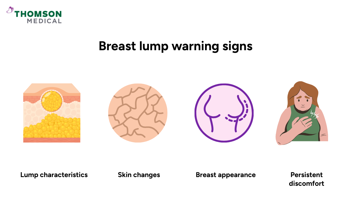 Warning signs of breast lumps