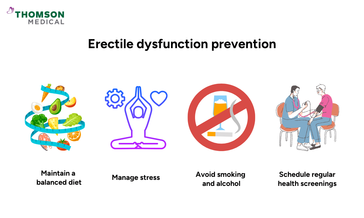 illustration of erectile dysfunction prevention 