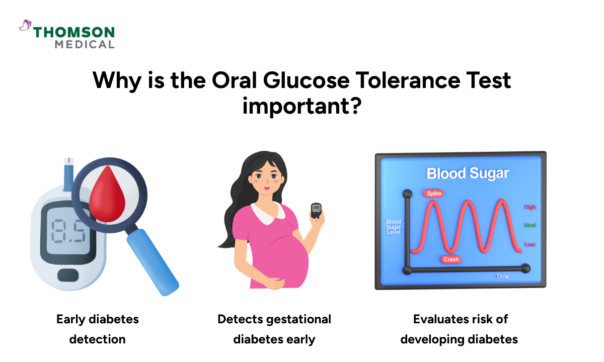 importance of oral glucose tolerance test