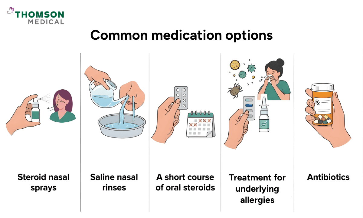 An infographic showing five common medication options for nasal polyps: steroid nasal sprays, saline nasal rinses, oral steroids, allergy treatments, and antibiotics.