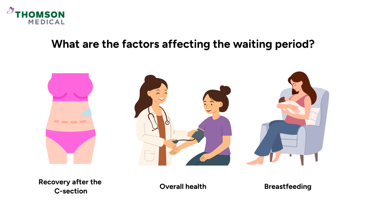 Illustration of the factors that affect the waiting periods(4).png