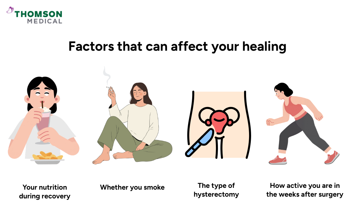 Illustration of factors that can affect your healing