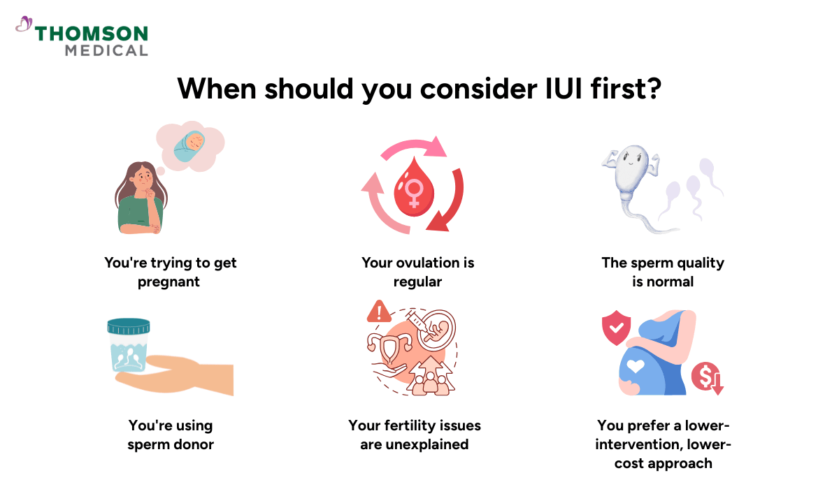 blog-image_obgyn_when-should-you-consider-iui-first.png