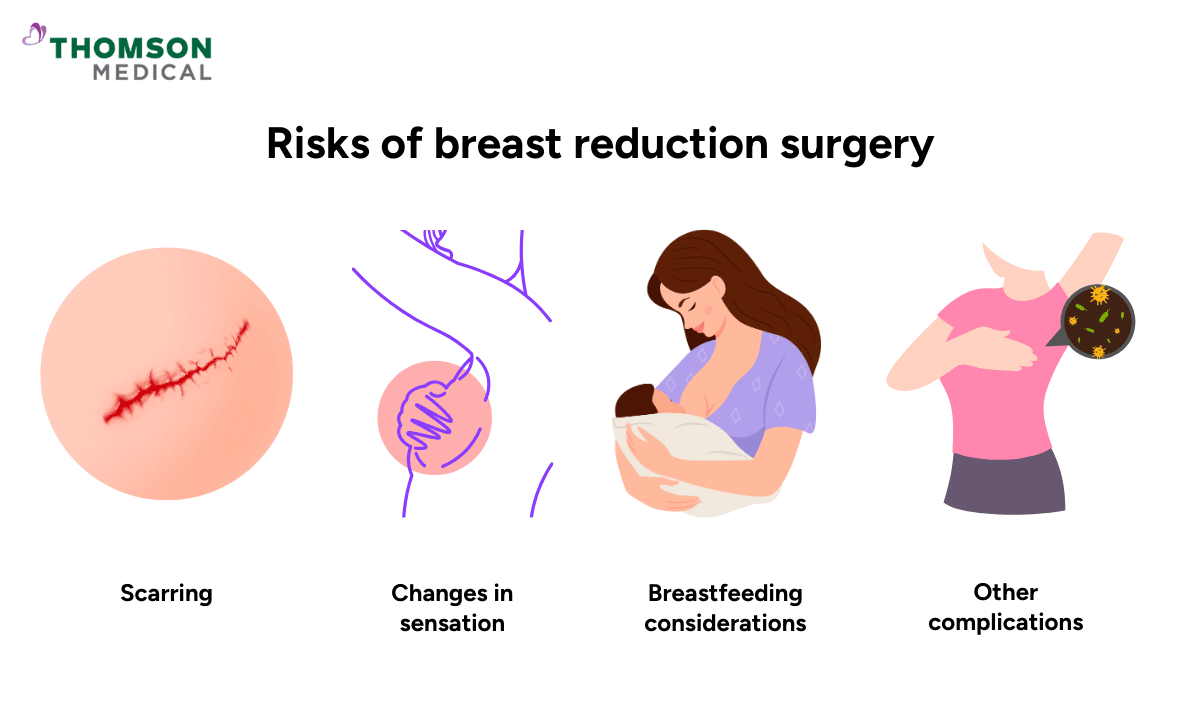 risks-of-breast-reduction-surgery