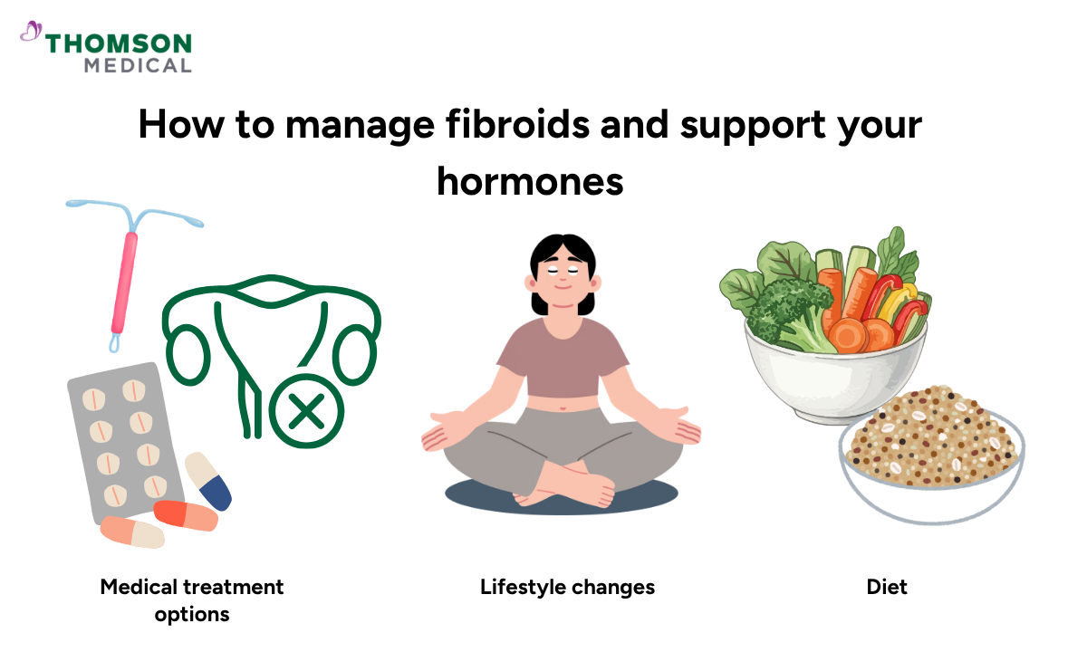 Illustration on how to manage fibroids and support your hormones