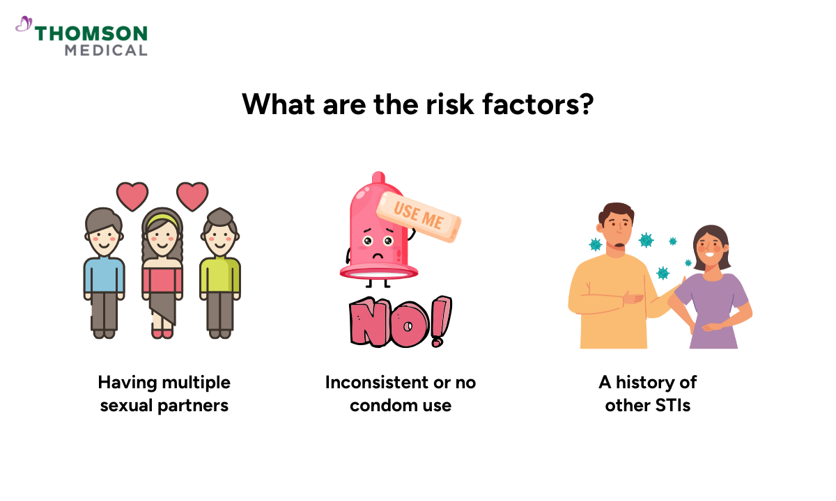 Illustration of the risk factor for trichomoniasis risk factors