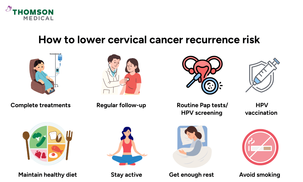 illustration of how to lower cervical cancer recurrence risk