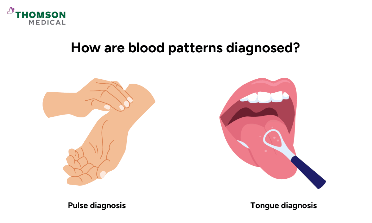 blog-image_tcm_how-are-blood-patterns-diagnosed.png